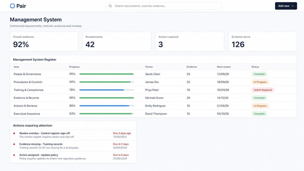 Pair management system dashboard showing compliance readiness