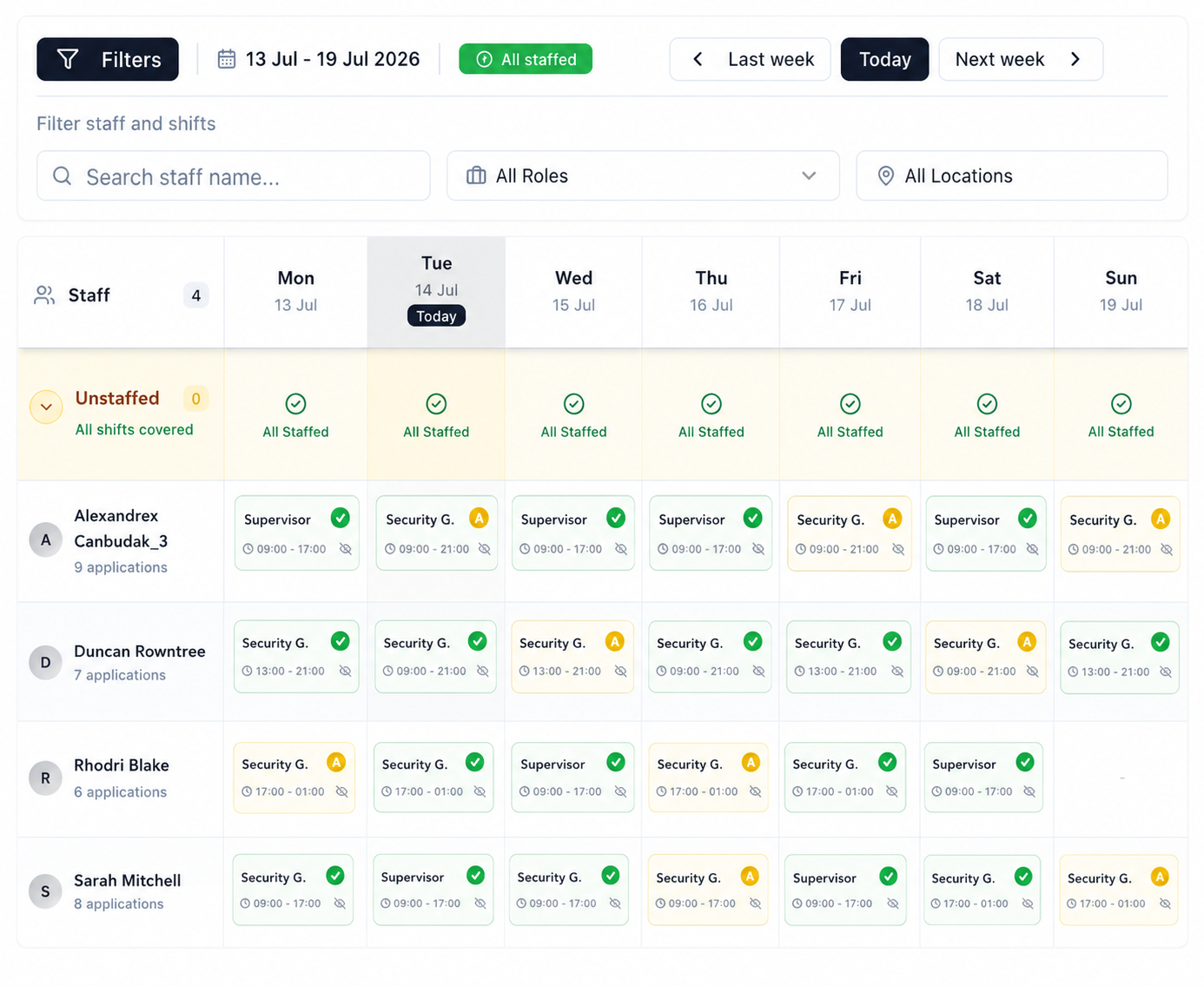 Pair staffing and utilisation view